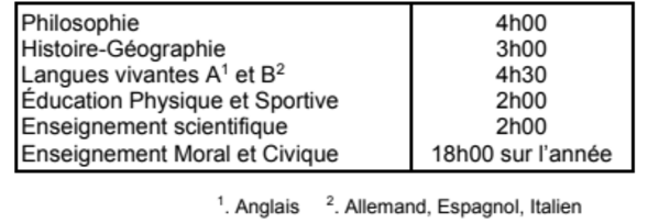 Classe de Terminale Générale<br> Classe de Terminale Générale<br>